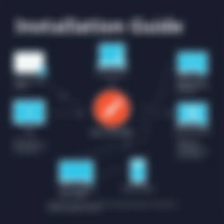 A diagram illustrating the installation steps for a free operating system