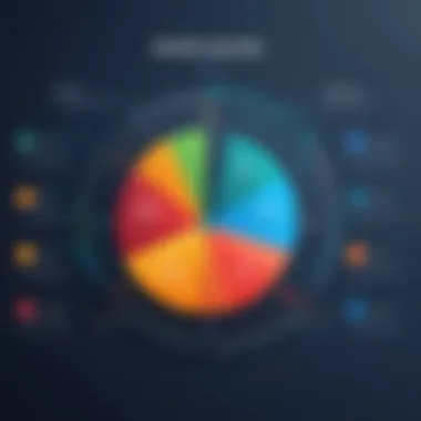 Graph illustrating customer satisfaction metrics