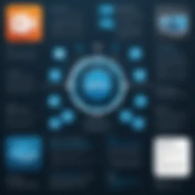 Applications of TTS Technology Infographic illustrating the applications of TTS technology in various fields