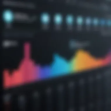 Performance Metrics of TTS Voices A chart showcasing the performance metrics of different TTS voices