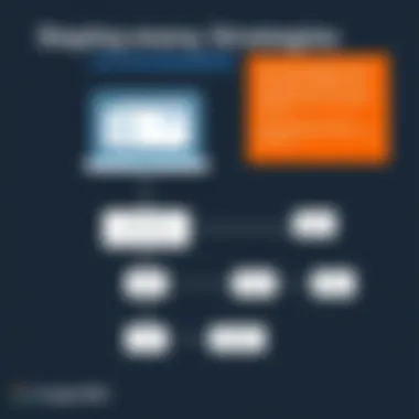 Flowchart illustrating deployment strategies for Google MDM in iPhone environments.