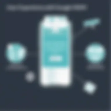 Diagram showcasing user experience enhancements with Google MDM on iPhone.