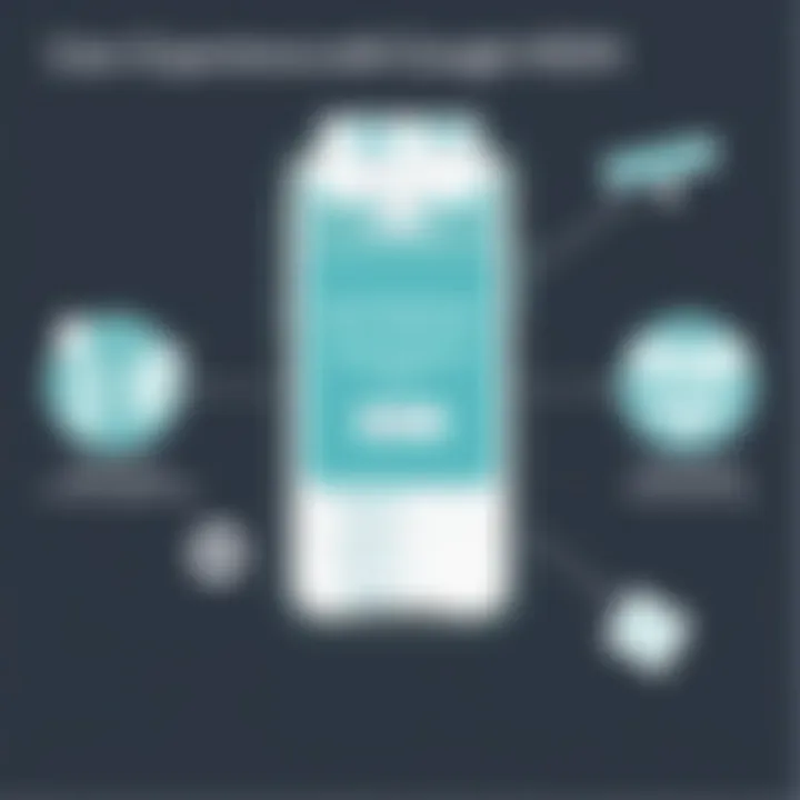 Diagram showcasing user experience enhancements with Google MDM on iPhone.