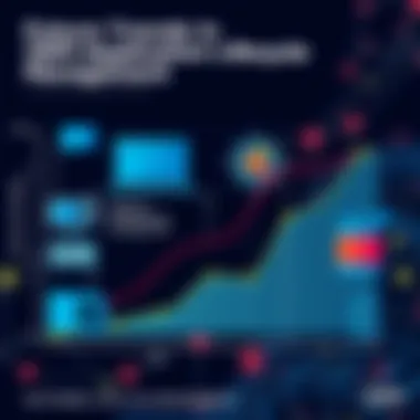 Graph illustrating future trends in software lifecycle management