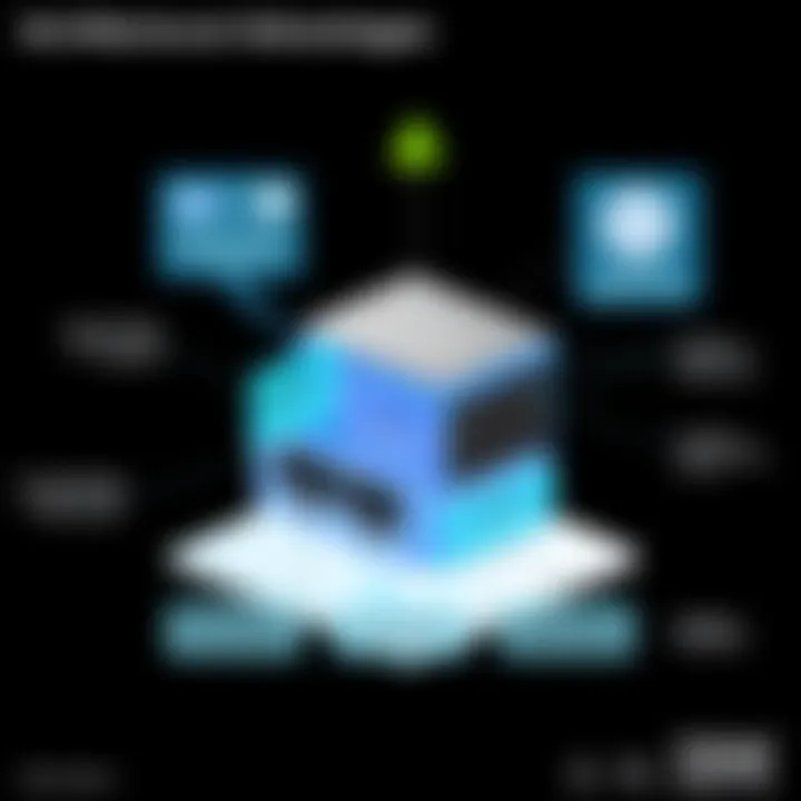 Architectural diagram showcasing IBM FlashSystem 7200 architecture features.