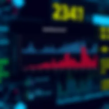 Performance metrics graph illustrating IBM FlashSystem 7200 benchmarks.