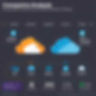 Comparative Analysis of Cloud Services Graphical comparison of cloud service providers