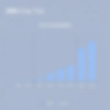 User Demographics and Applications of IBM Free Tier Chart depicting user demographics for IBM Free Tier