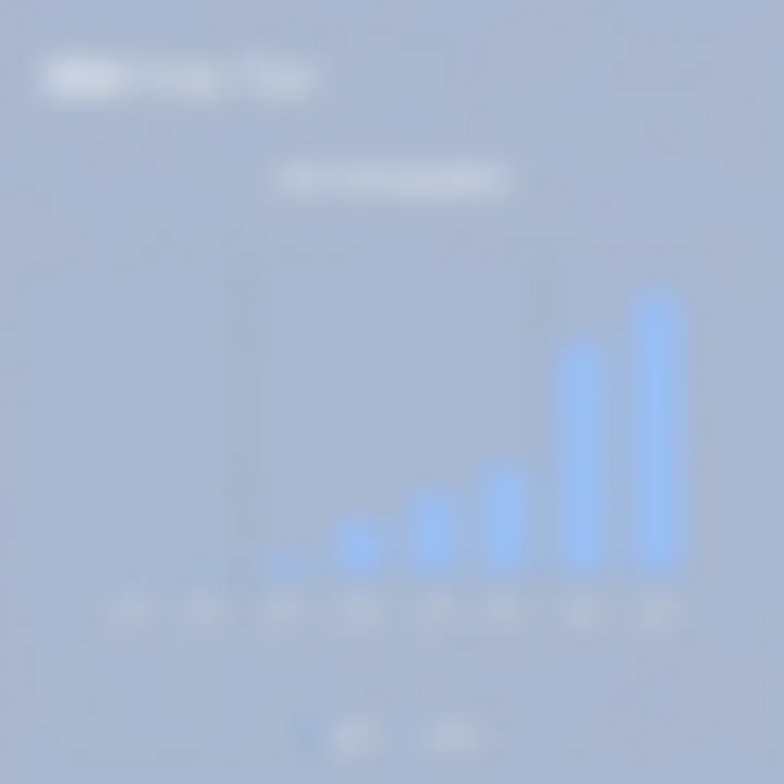 User Demographics and Applications of IBM Free Tier Chart depicting user demographics for IBM Free Tier