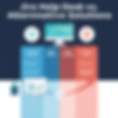 Comparison of Jira Help Desk with Alternative Solutions