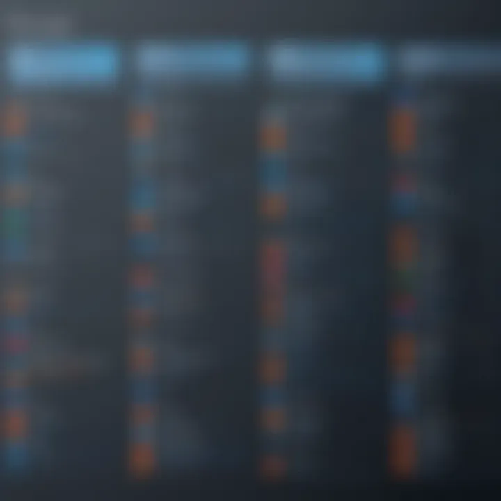 A comparison chart of browser performance metrics including Microsoft Edge
