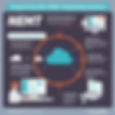 Integration Benefits of NEMT Dispatching Systems Infographic illustrating the benefits of integrating NEMT dispatching systems in healthcare