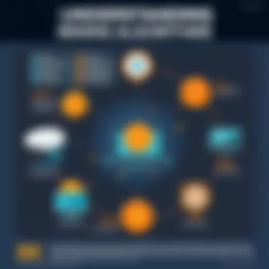 Understanding Mining Algorithms An infographic illustrating various mining algorithms