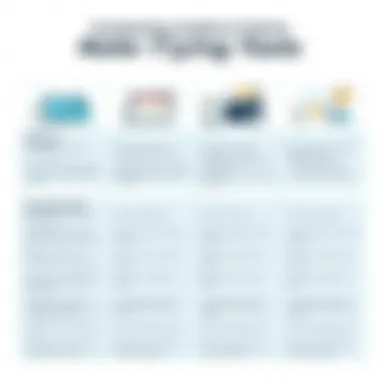 A comparison chart of popular online note-taking tools with features