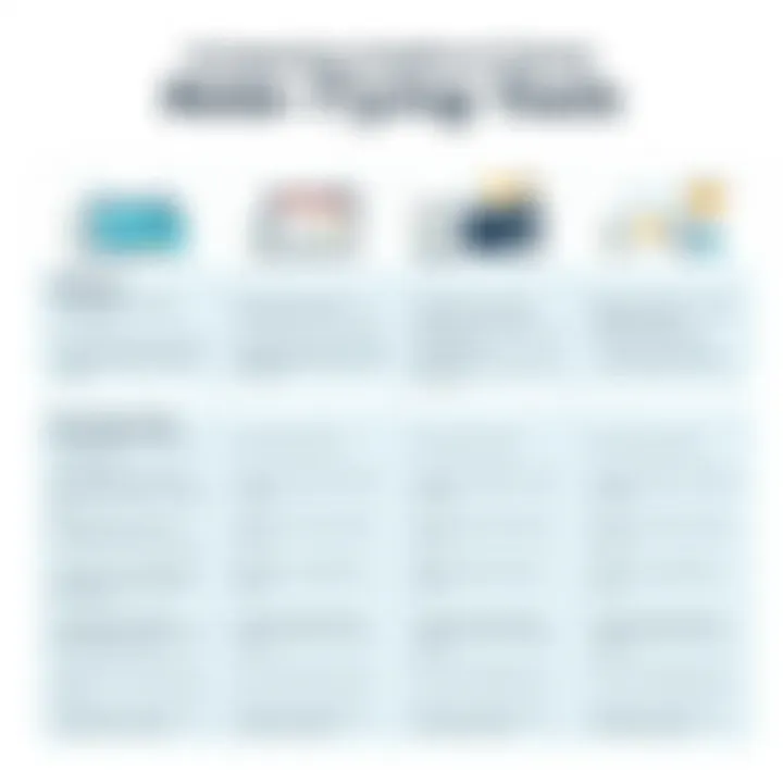 A comparison chart of popular online note-taking tools with features