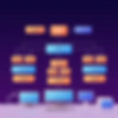 Comparative analysis of different organizational models