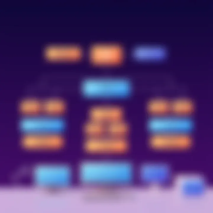 Comparative analysis of different organizational models