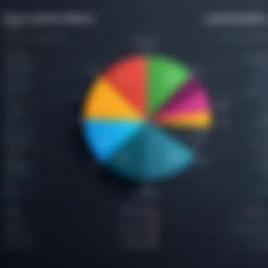 Graph illustrating user experience ratings for different payment systems