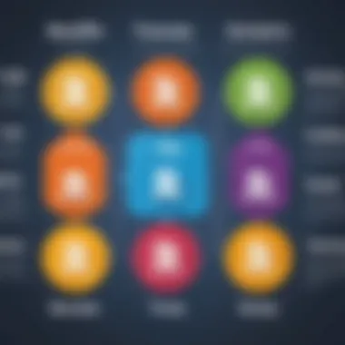 Benefits and Drawbacks of Free Trials Comparison chart of benefits and drawbacks of free trials