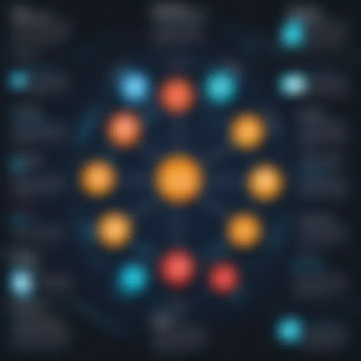 An infographic showing the advantages of content sharing platforms.