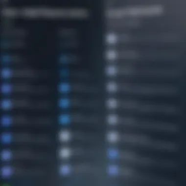 Comparison chart of email features