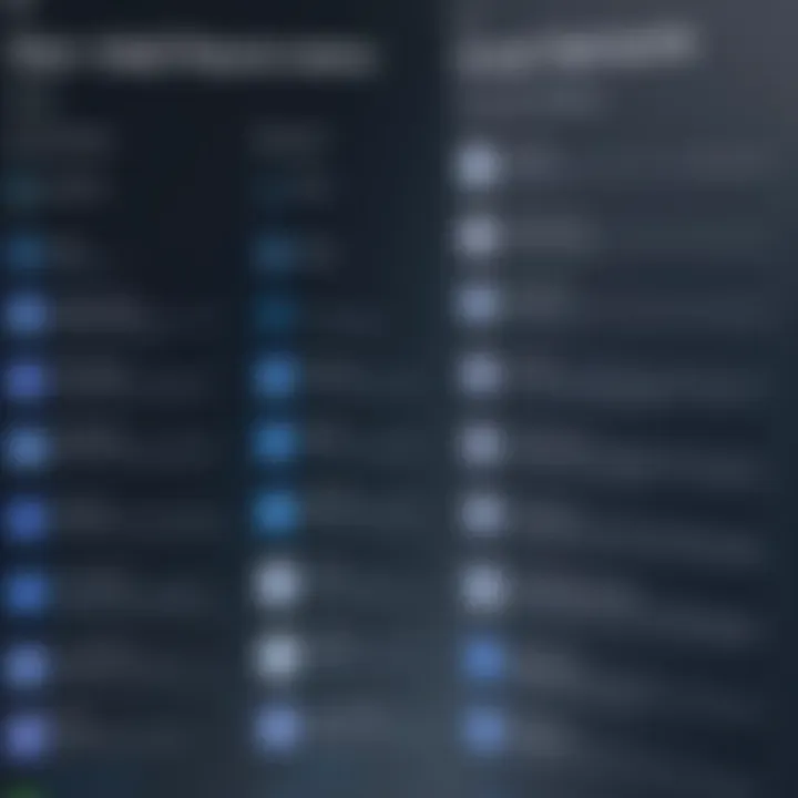 Comparison chart of email features