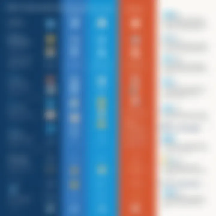 Infographic comparing the unique propositions of top HCM providers.