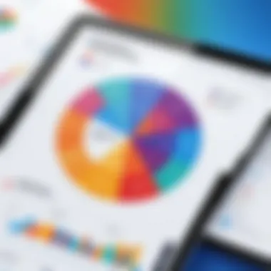 Visual representation of user feedback and satisfaction metrics for HCM solutions.