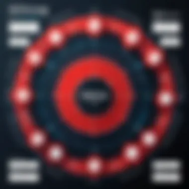 Framework Capabilities of Redlegg Security Framework capabilities of Redlegg Security highlighted in a diagram