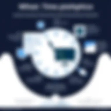 An infographic illustrating tools for software development time tracking