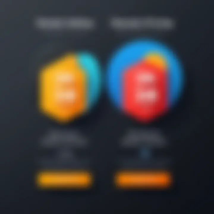 An infographic comparing pricing structures of different domain registration services.