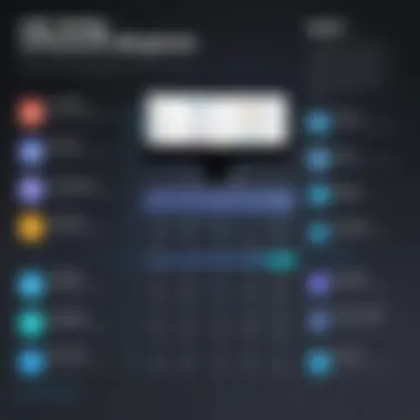 A comparison chart illustrating features of different web design programs