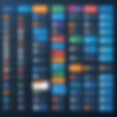 Trello Teams vs Other Free Collaboration Tools Comparison chart of Trello Teams and other collaboration tools