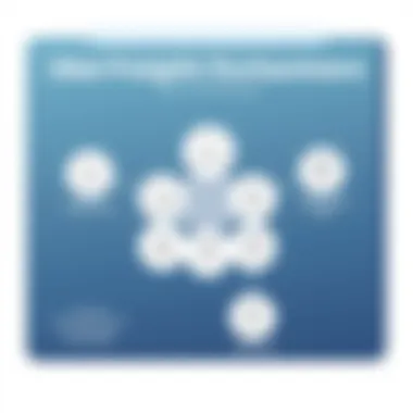 Challenges Faced by Uber Freight Customers Diagram illustrating common customer challenges