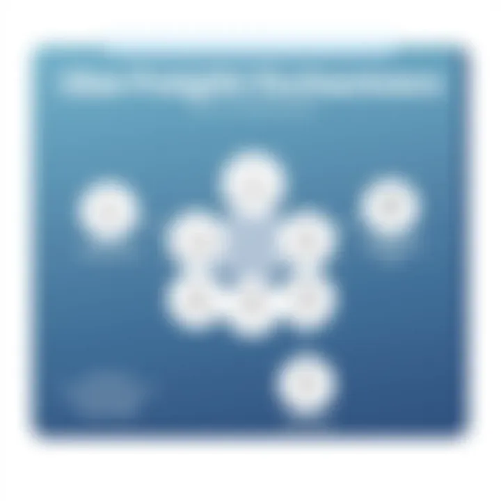 Challenges Faced by Uber Freight Customers Diagram illustrating common customer challenges