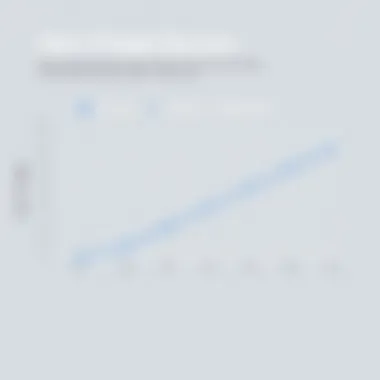 Comparative Analysis of Uber Freight Service Graph comparing Uber Freight's service with industry standards