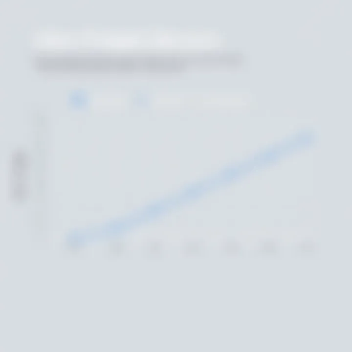 Comparative Analysis of Uber Freight Service Graph comparing Uber Freight's service with industry standards