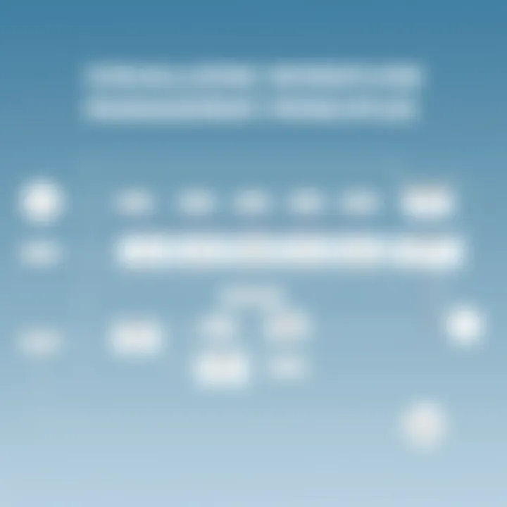 Visualizing Workflow Management Principles An intricate flowchart depicting workflow management principles