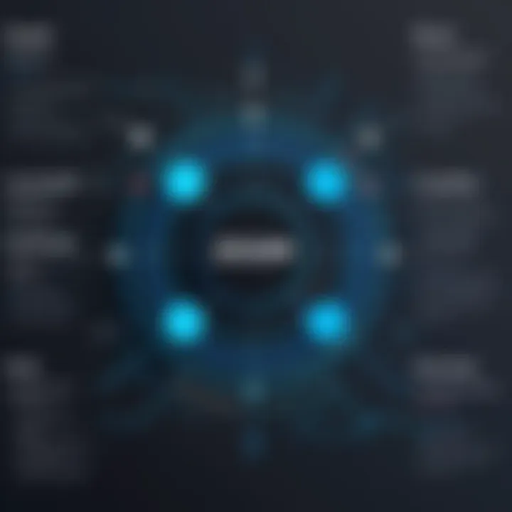 Graph illustrating Zoom's scalability for different business sizes