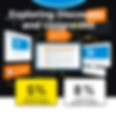 Exploring Discounts and Upgrade Options Graphic of discounts and upgrades available for Final Draft