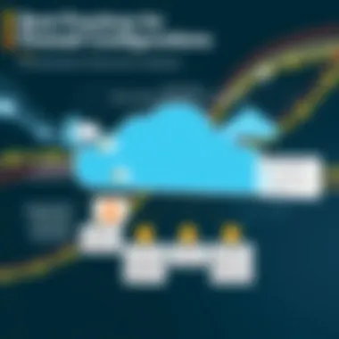 Chart illustrating best practices for firewall configurations