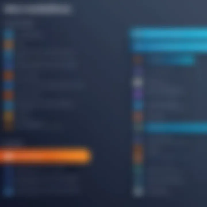 Comparison chart of popular free RSS hosting platforms