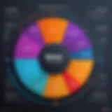 Market share analysis of Genesys competitors.