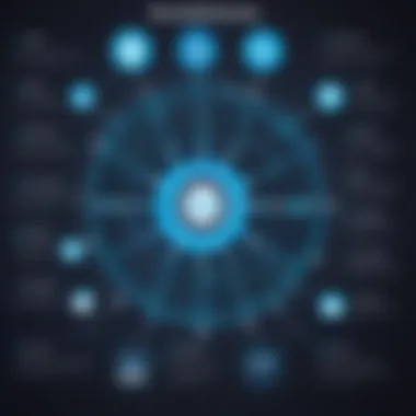 A diagram depicting the potential use cases for ghost web hosting in various industries