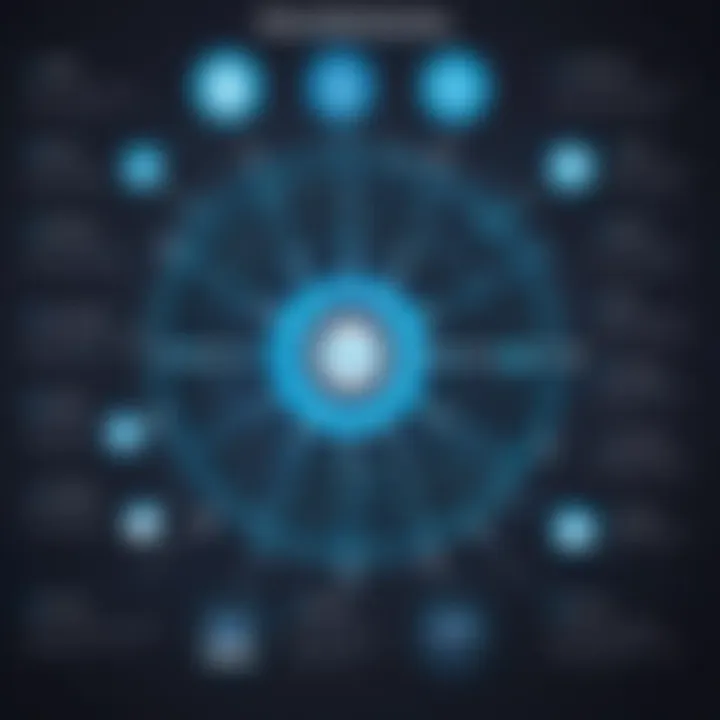 A diagram depicting the potential use cases for ghost web hosting in various industries