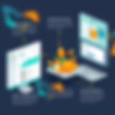 Visual representation of harvest software functionalities