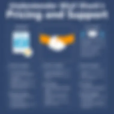 Understanding Mail Shark's Pricing and Support Overview of Mail Shark's pricing plans and customer support options