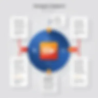 Integration Flow Diagram Diagram depicting the integration flow between DocuSign and Adobe