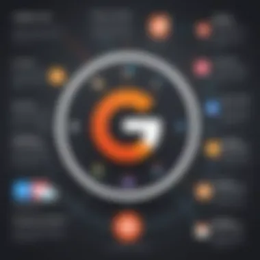 Benefits of HubSpot and Gmail Integration An infographic illustrating the benefits of integrating HubSpot and Gmail for productivity