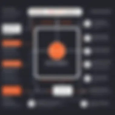 Troubleshooting HubSpot and Gmail Integration A flowchart showing troubleshooting solutions for HubSpot and Gmail integration issues